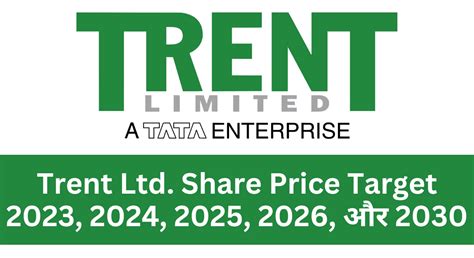 Shares of Trent Ltd. gained 1.44 per cent to Rs 2825.0 in Friday's trade as of 01:21PM (IST). The stock hit a high price of Rs 2828.6 and low of Rs 2753.6 during the session. The return on equity (ROE) for the stock stood at 17.13 per cent. Traded volume on the counter stood at 01:21PM shares and turnover at Rs 3.72 crore around that time.